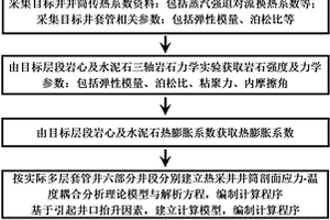 耦合温度场条件下的多层套管井井筒完整性分析模型