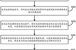 数据关系分析方法、装置及电子设备