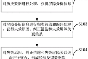 应用于屏障分析的经验反馈数据推送方法和计算机终端
