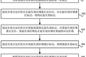 功率器件的失效分析方法