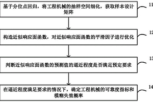 工程机械可靠性分析方法和装置、计算机设备和存储介质