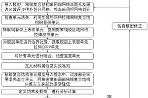 客车多材料车身粘铆复合钢骨架结构分析方法