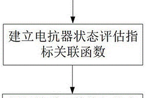 基于可拓分析法的高压并联电抗器状态评估方法