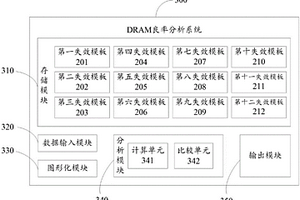 DRAM良率分析系统