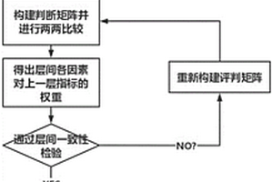 锅炉水冷壁损伤模式分析方法