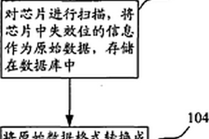 芯片失效的数据分类分析方法及其装置