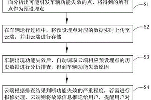 基于FTA分析车辆的故障诊断方法、终端设备及存储介质