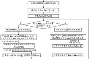 基于穿越率的时变可靠度快速分析方法