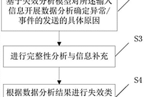 核电厂人因事件分析方法以及工具
