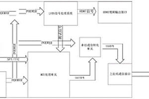 基于车载TFT屏显示失效分析系统