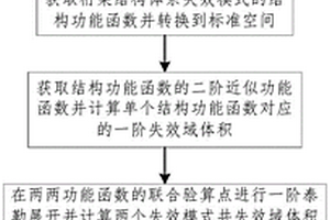 非线性功能函数串联桁架结构体系非概率可靠性分析方法