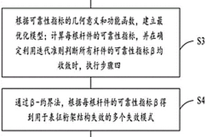 基于自动更新模型的桁架结构体系可靠性分析方法