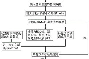 城市基础设施群弹性分析方法、电子设备及存储介质