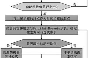 结构可靠性分析方法、装置、电子设备以及存储介质