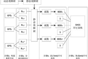 基于竞争性故障的智能家居传感系统可靠性分析方法