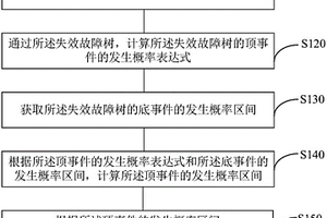 基于区间模型的系统可靠性分析方法