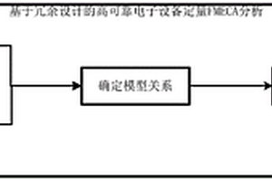 基于冗余设计的高可靠电子设备定量FMECA分析方法和系统