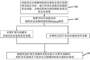 低冲击分离螺母的机构分离可靠性分析方法