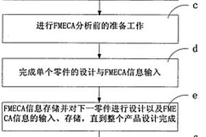 航空机载机械类产品FMECA分析方法