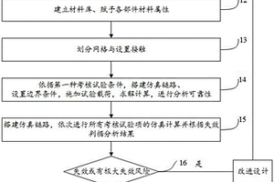 SiP微系统的可靠性分析方法