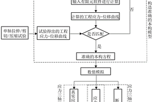 聚乙烯在复杂应力下的三维断裂模型建立及分析方法