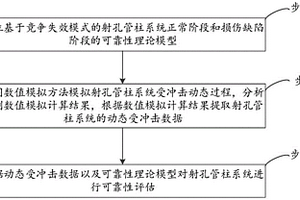 射孔管柱系统可靠性分析的方法、系统和电子设备