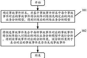 事故事件多维业务的智能化分析方法