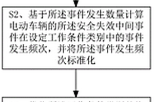 电动车辆的原始数据分析方法以及电动车辆