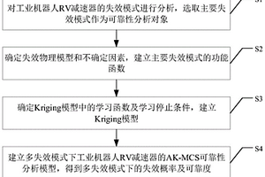 多失效模式下工业机器人RV减速器的可靠性分析方法