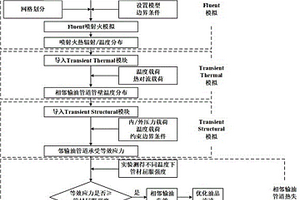 输气管道喷射火对相邻输油管道热影响分析方法