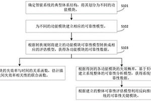 面向软错误的智能系统可靠性分析方法及装置