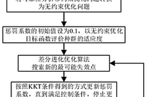 基于KKT条件和差分进化算法的一阶可靠性分析方法