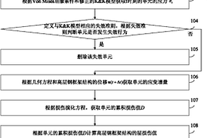 高层钢框架结构的地震倒塌分析方法