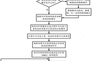 氢燃料商用车氢燃料电池系统可靠性分析方法