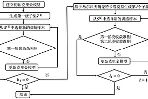 基于两阶段收敛准则的钢箱梁疲劳可靠度分析方法