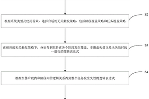 基于无关覆盖模型的多阶段任务系统可靠性分析方法