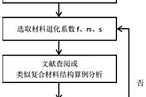 退化刚度矩阵正定的渐进损伤分析方法和装置