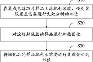 集成电路芯片失效分析样品的制备方法