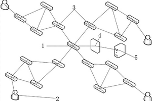 基于冗余机制的时间敏感性网络分析系统及方法