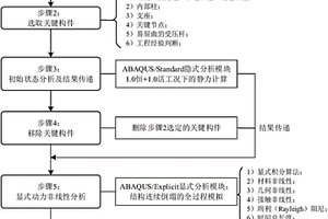 大跨度空间结构抗连续倒塌性能分析方法