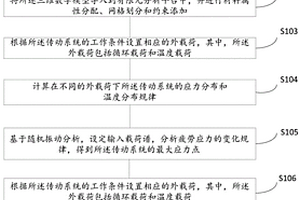 离心泵疲劳可靠性分析方法及装置