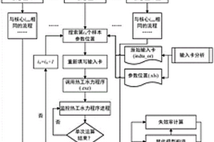 基于并行计算的反应堆非能动安全系统可靠性分析平台及方法