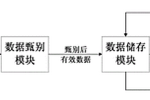 用于核电站设备的可靠性数据在线采集分析存储系统及其存储方法