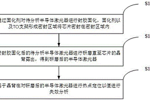 半导体激光器的故障分析方法、样品的制备方法及系统