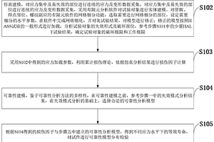 高加速应力筛选试验的剩余寿命评估与可靠性分析方法