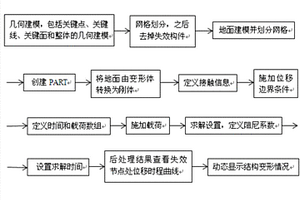 光伏联排棚结构抗连续倒塌分析方法
