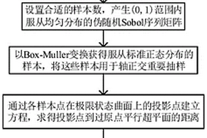 基于Sobol拟蒙特卡洛和Box-Muller变换的结构可靠度灵敏度分析方法