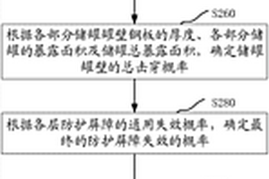 储罐雷击事故风险分析方法、系统及存储介质