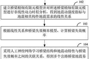 公路桥梁地震易损性分析方法、装置及终端设备