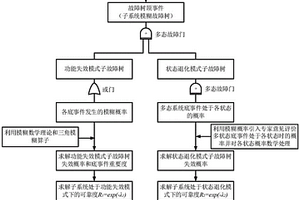 纯电动商用车高压电气系统可靠性分析方法